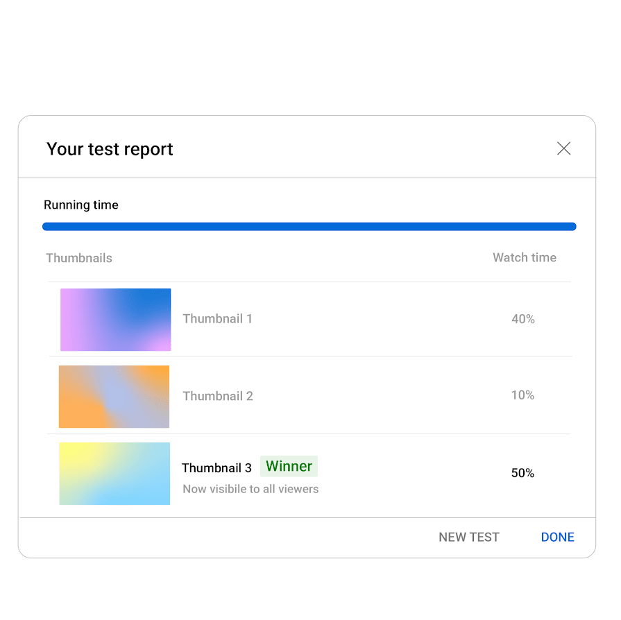 youtube analytics - ab test