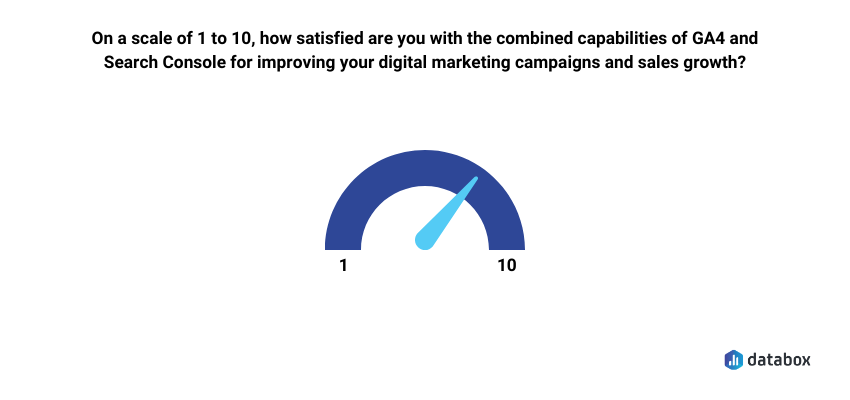 Scale on 1/10 of how satisfied users are with GSC and GA4