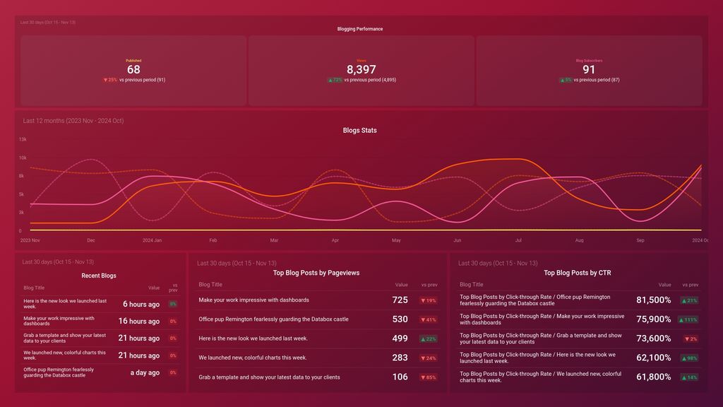 How to Leverage Your Website Analytics to Acquire New Customers ...