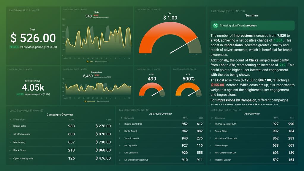 How to Leverage Your Website Analytics to Acquire New Customers ...
