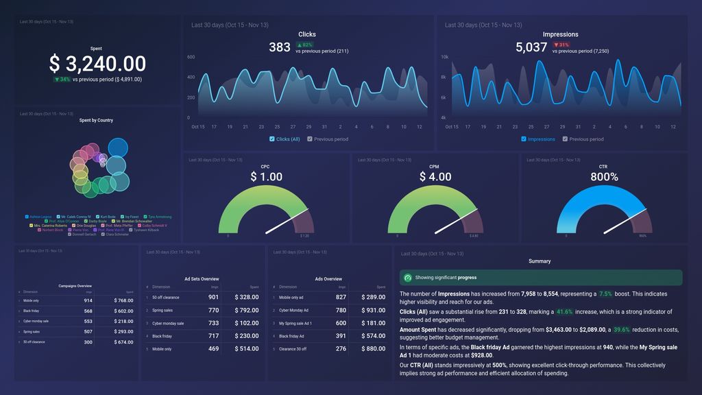 How to Leverage Your Website Analytics to Acquire New Customers ...