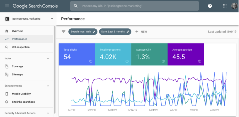 google search console performance for website