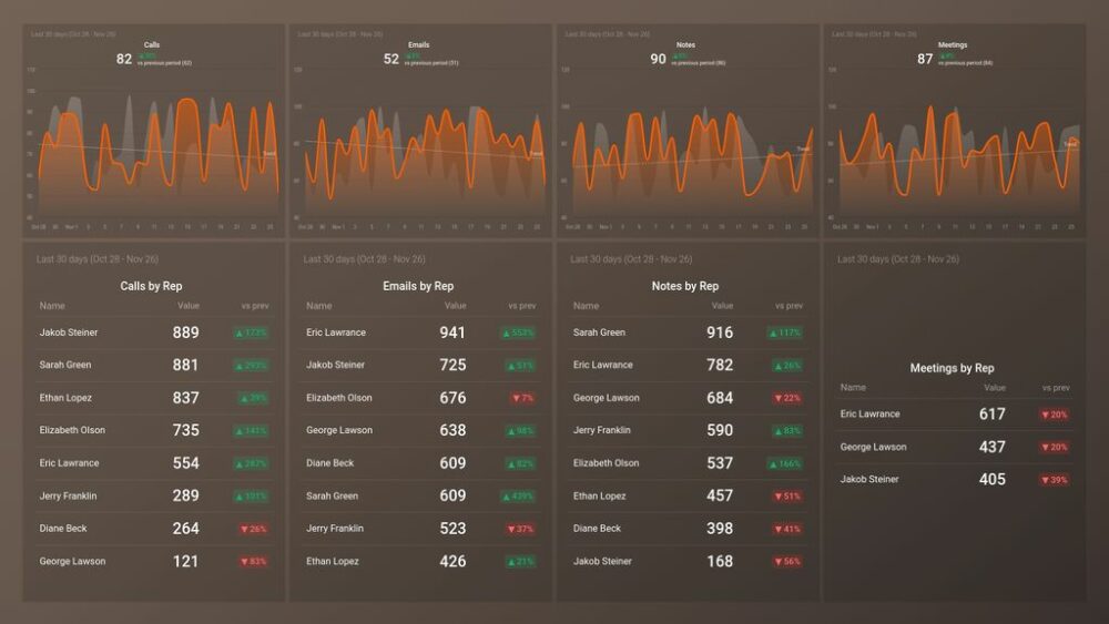 HubSpot Sales Activity Dashboard 