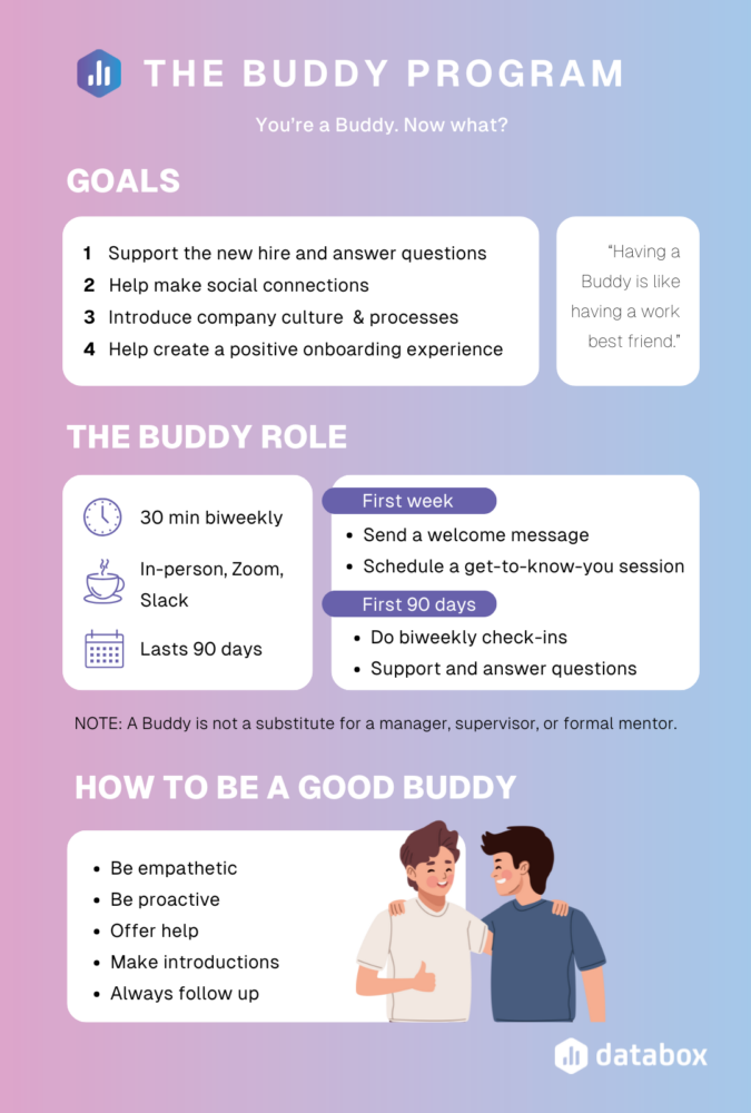 Databox Buddy Guidelines