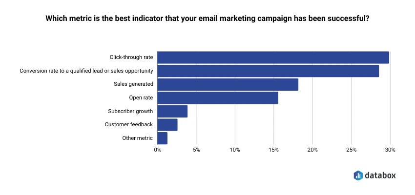 email marketing strategy - success metrics