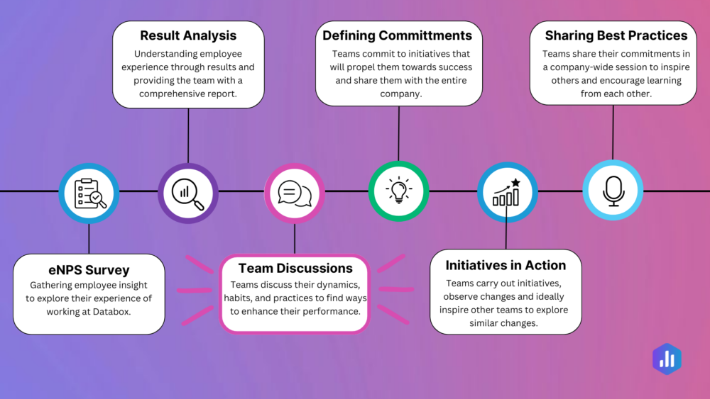 Improving Work Satisfaction With Team Discussions