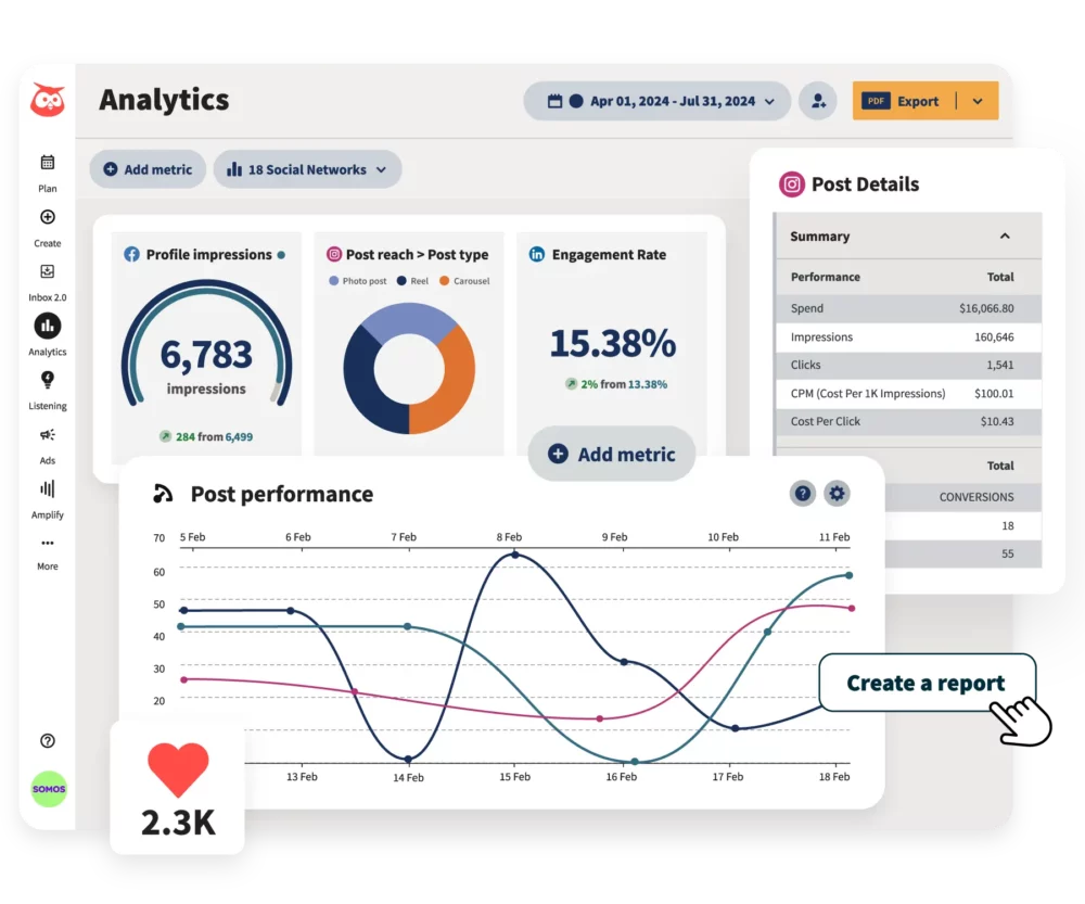 Hootsuite social media analytics visual