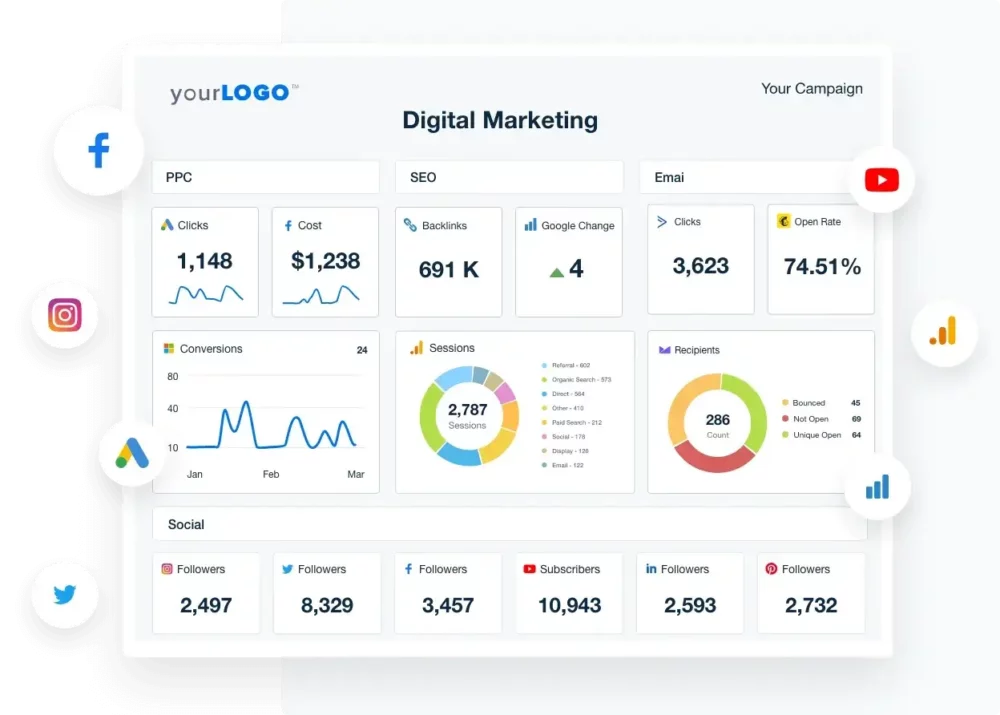 Client Reporting Tools - Agency Analytics