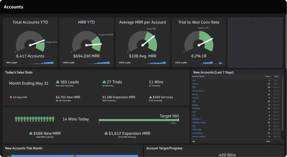 Client Reporting Tools - Klipfolio