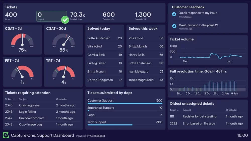 Client Reporting Tools - Geckoboard