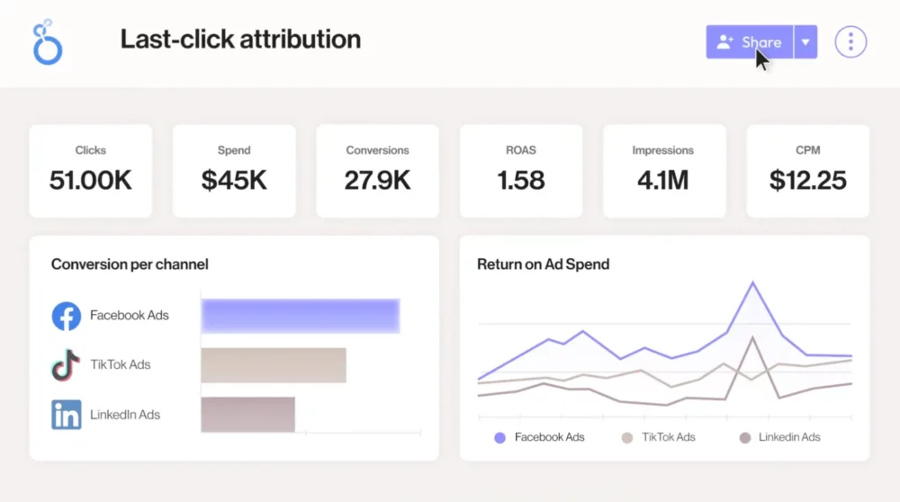 Client Reporting Tools - Supermetrics