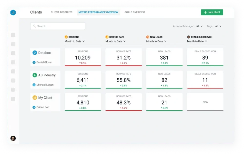 Client Reporting Tools - Databox Client Management