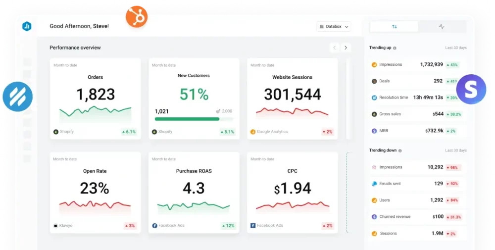 Client Reporting Tools - Databox metrics & KPIs