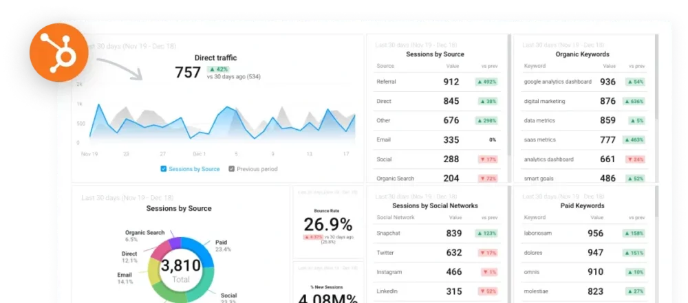 Client Reporting Tools - Databox dashboards