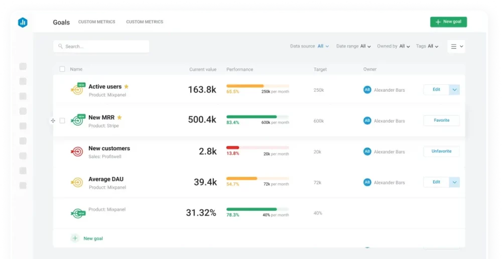 Client Reporting Tools - Databox Goals