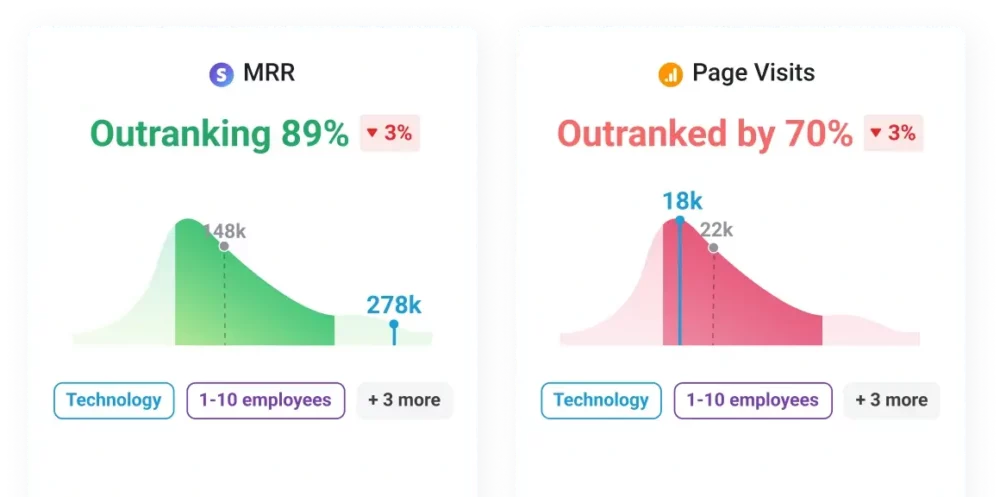 Client Reporting Tools - Databox Benchmarks