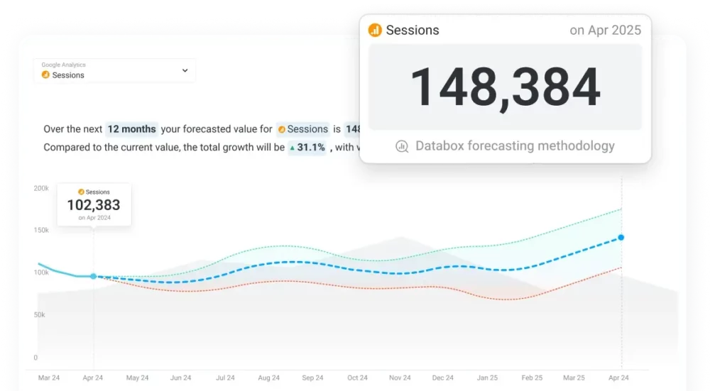 Client Reporting Tools - Databox Forecasts