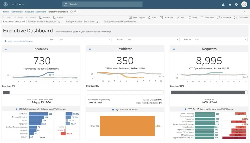 Client Reporting Tools - Tableau