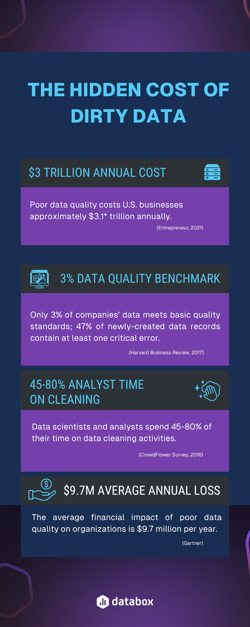Data Cleaning Best Practices: The Foundation for Reliable Reporting ...