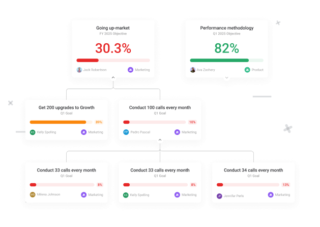 Databox okr tool