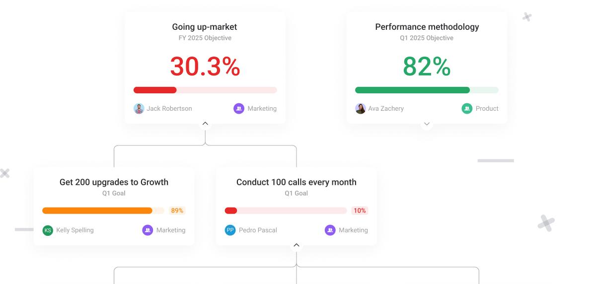 Connect your team’s goals to company strategy