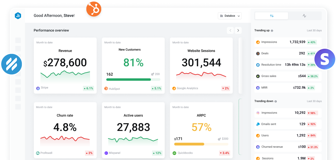 Track the exact metrics your team depends on