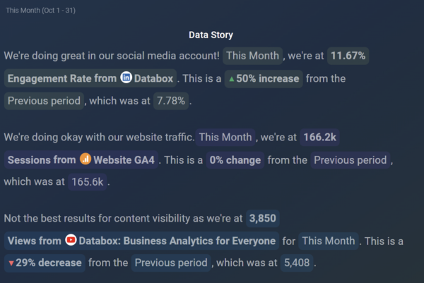 How to Tell a Story with Your Data | Databox