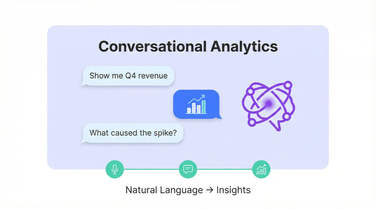 Conversational Analytics: How to Actually Talk to Your Data (And Why It Finally Works)