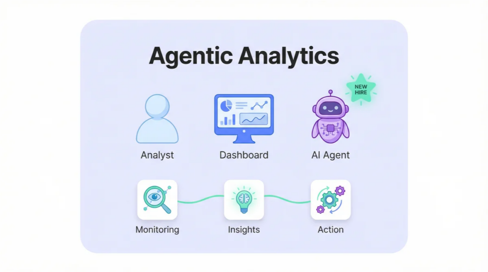 The Agentic Analytics Leap: How AI Agents Are Upgrading Your BI Team