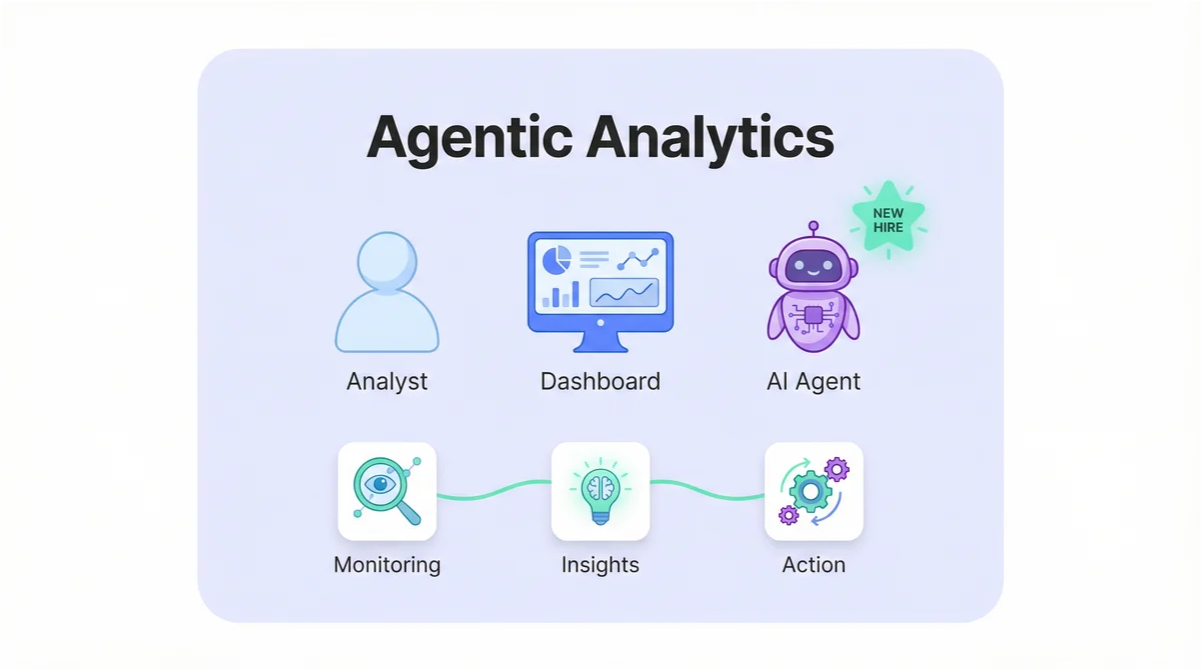 The Agentic Analytics Leap: How AI Agents Are Upgrading Your BI Team
