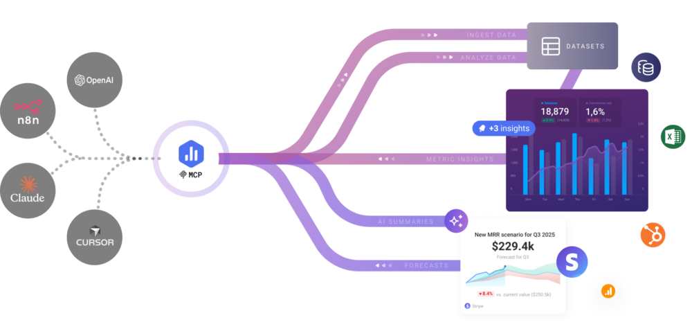 New: Connect Databox to your AI tools