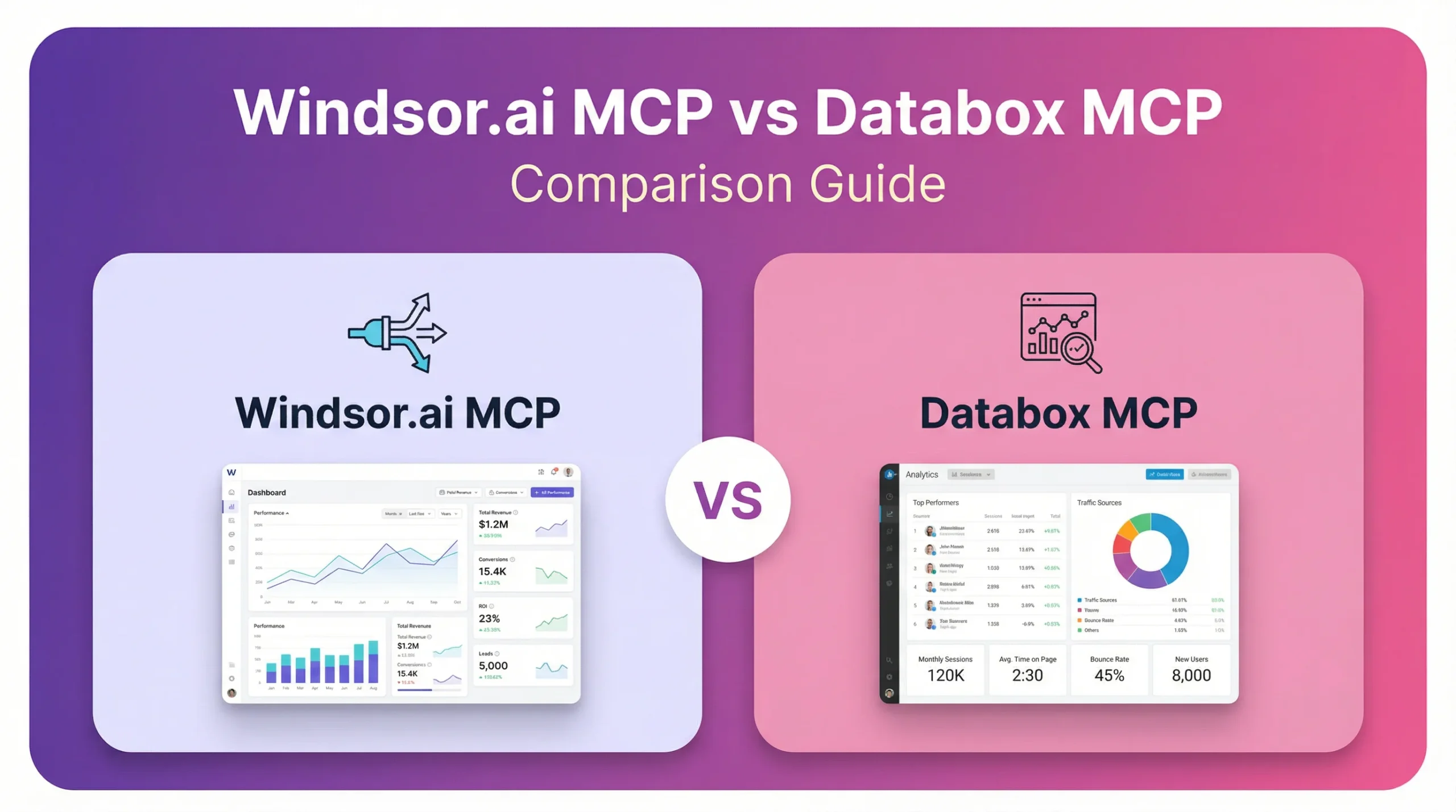 Windsor.ai MCP vs. Databox MCP: Data Connector vs. Analytics Platform