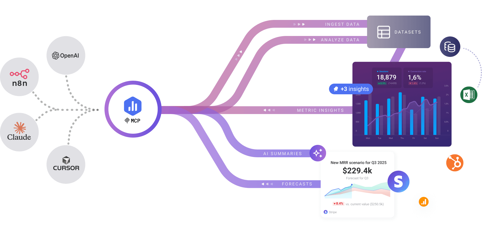 How Databox MCP works