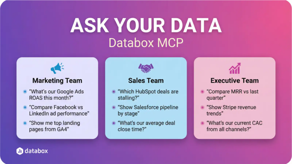 Databox Analytics MCP for Teams: A Practical Guide