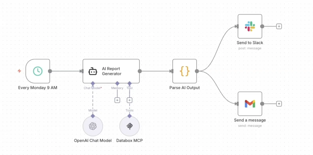Automate Your Weekly Reports in 30 Minutes with n8n and Databox MCP ...