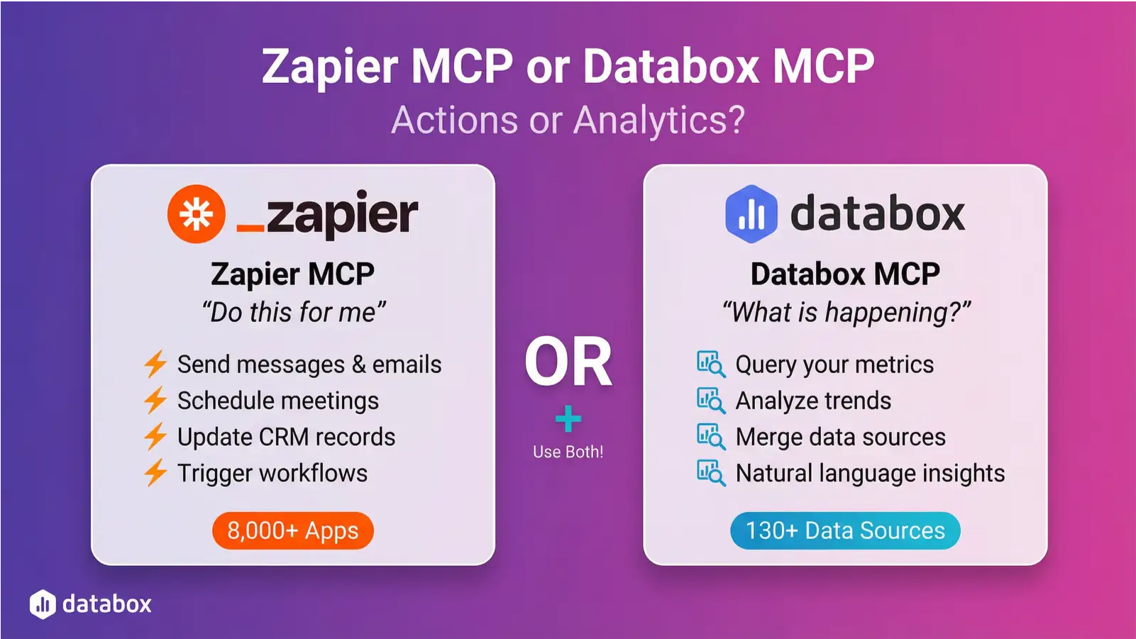 Zapier MCP or Databox MCP: Actions or Analytics