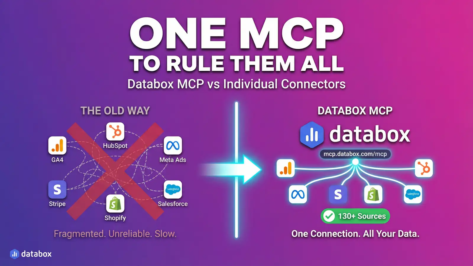 Why Databox MCP Wins for AI Analytics Over Individual Connector MCPs
