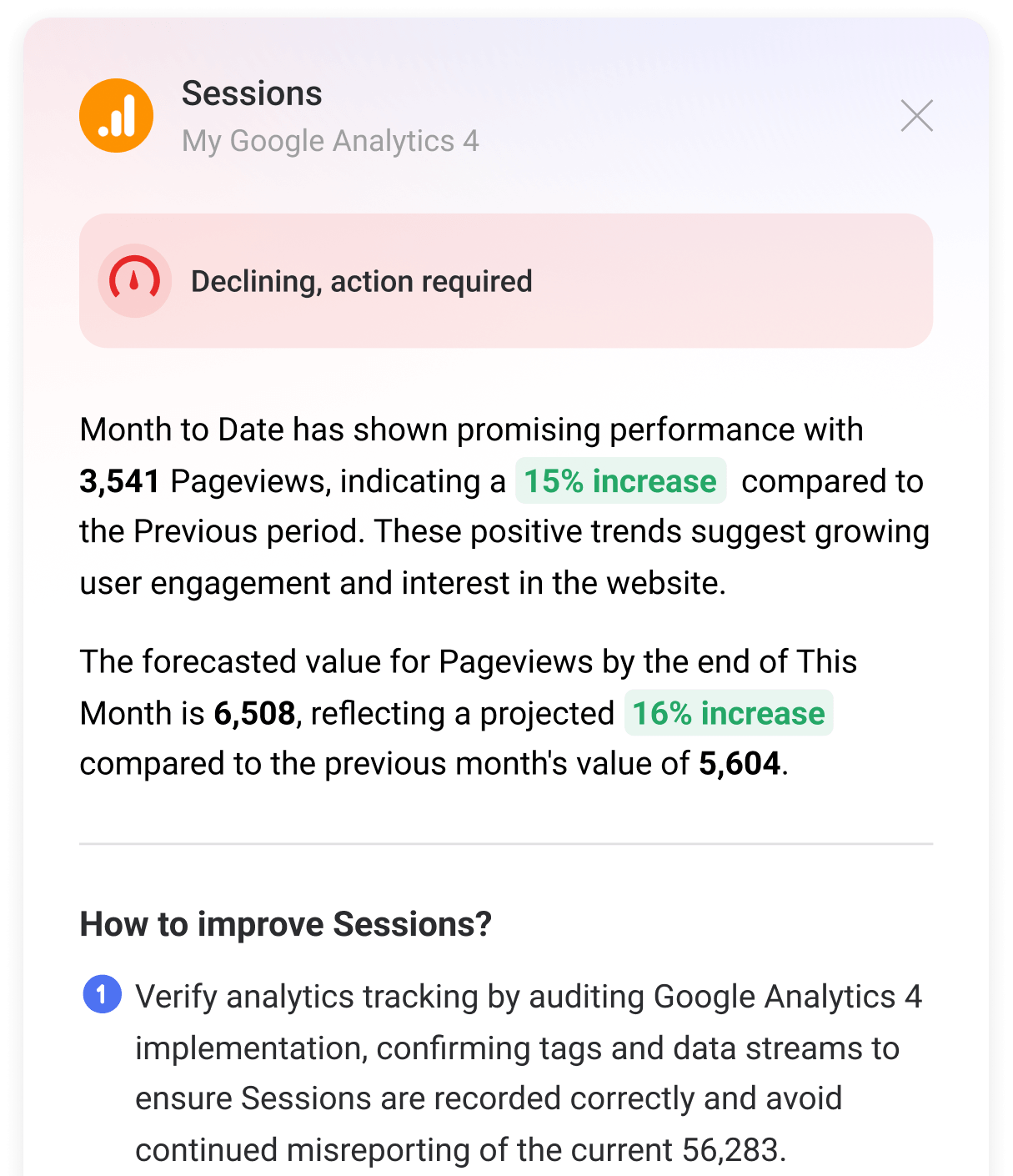 Databox AI Performance Summary showing Sessions metric with decline alert, 15% pageview increase, and improvement recommendations