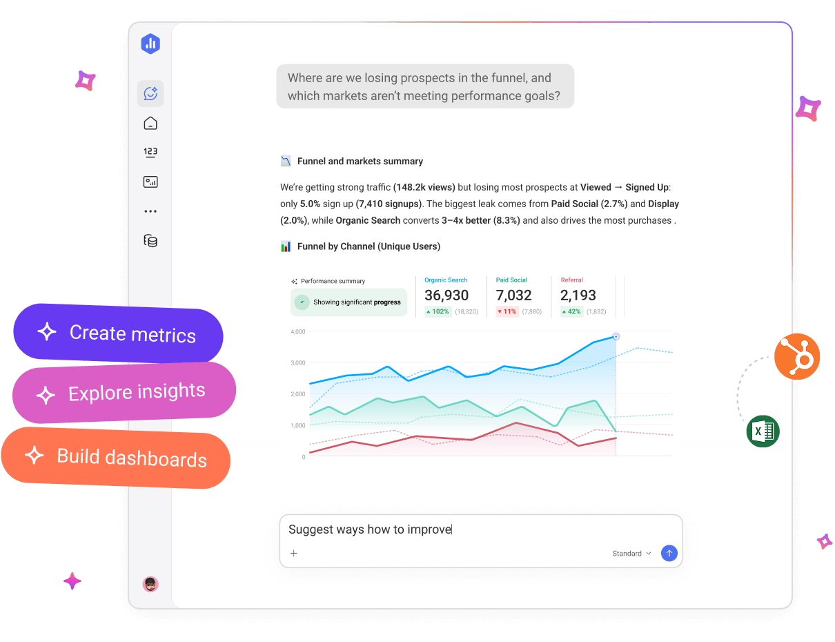 Databox Genie AI chat showing funnel and market analysis with channel breakdown chart and quick actions for creating metrics and dashboards