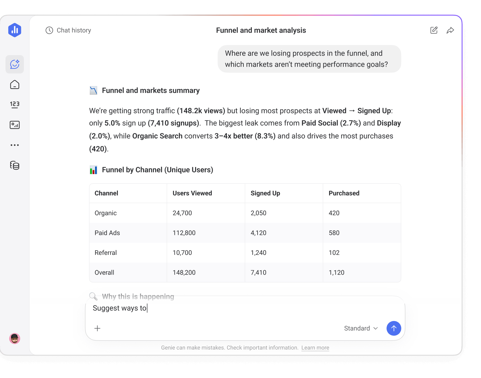 Databox Genie AI assistant analyzing funnel and market performance by channel with conversion data