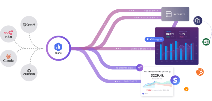 Databox MCP connecting AI tools like Claude and OpenAI to analytics dashboards