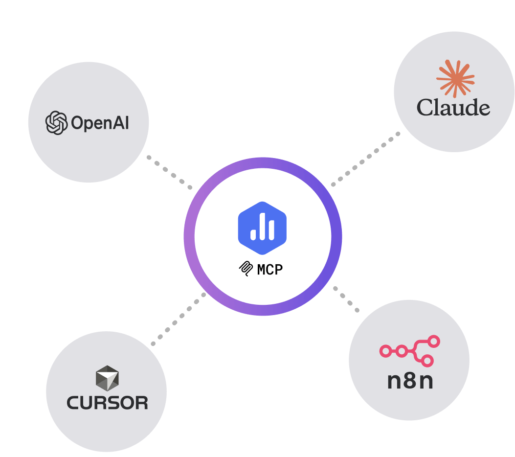 Take your trusted Databox data into the  AI tools your team already uses.