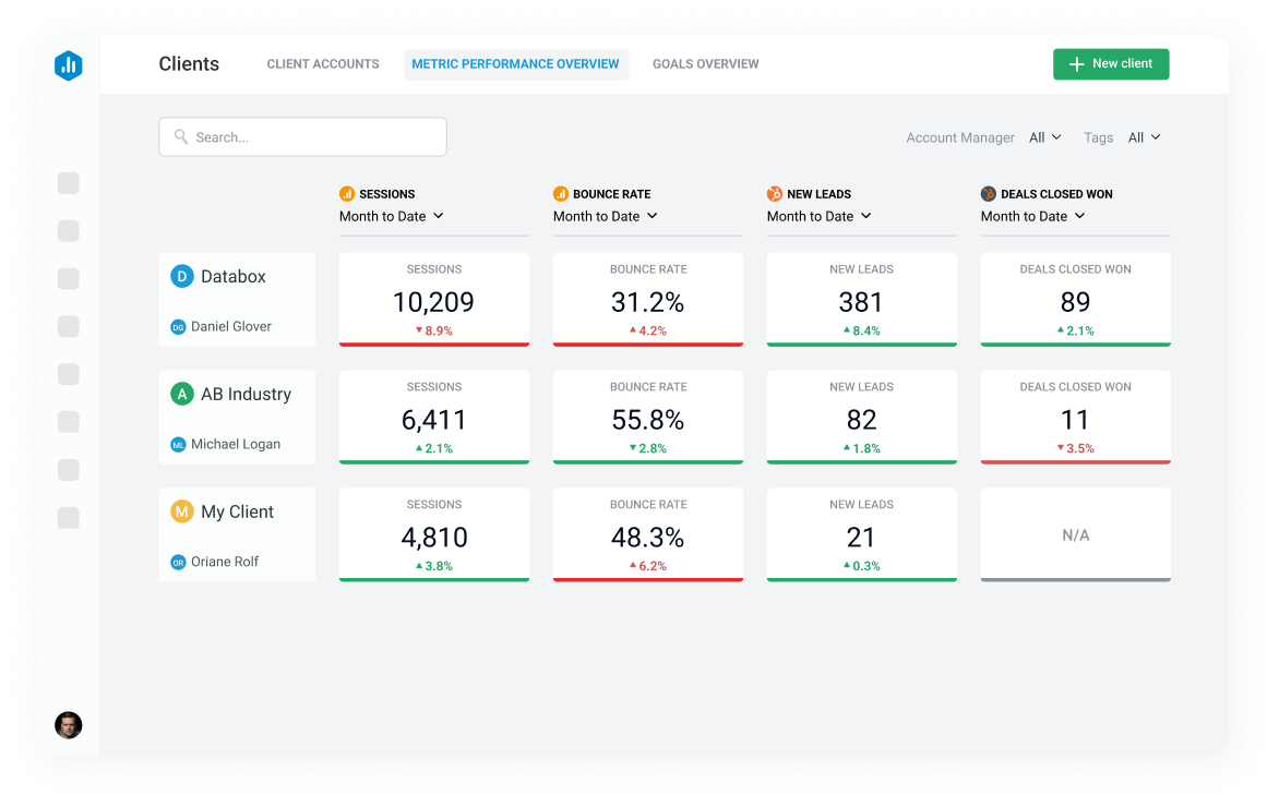 client accounts overview databox