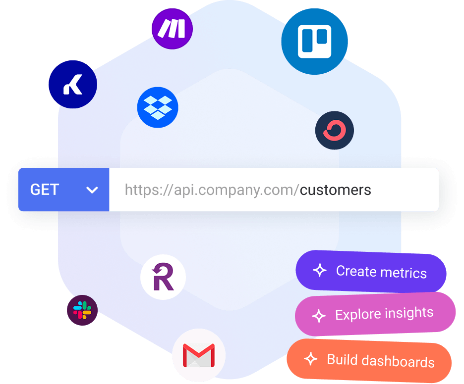 Visual showing the flexibility of Databox Custom Integrations connecting any tool into structured datasets