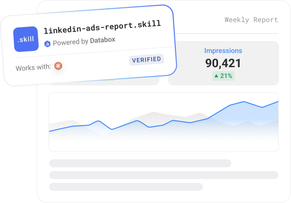 Linkedin Ads Performance Report