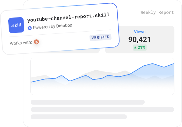 Youtube Channel Performance Report