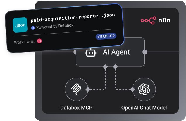 Daily Paid Acquisition and Website Intelligence Report