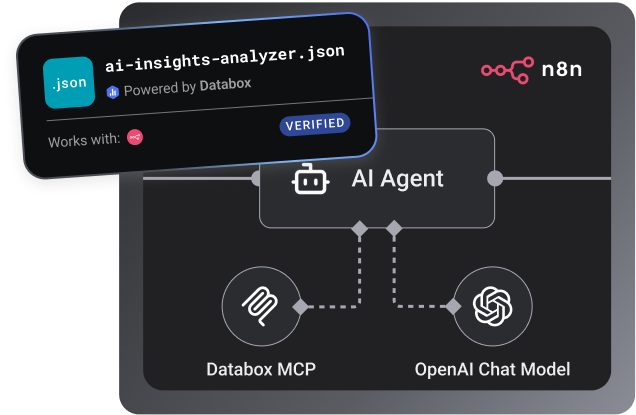 AI Insights from Databox in Slack