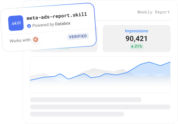 Facebook Ads Performance Report