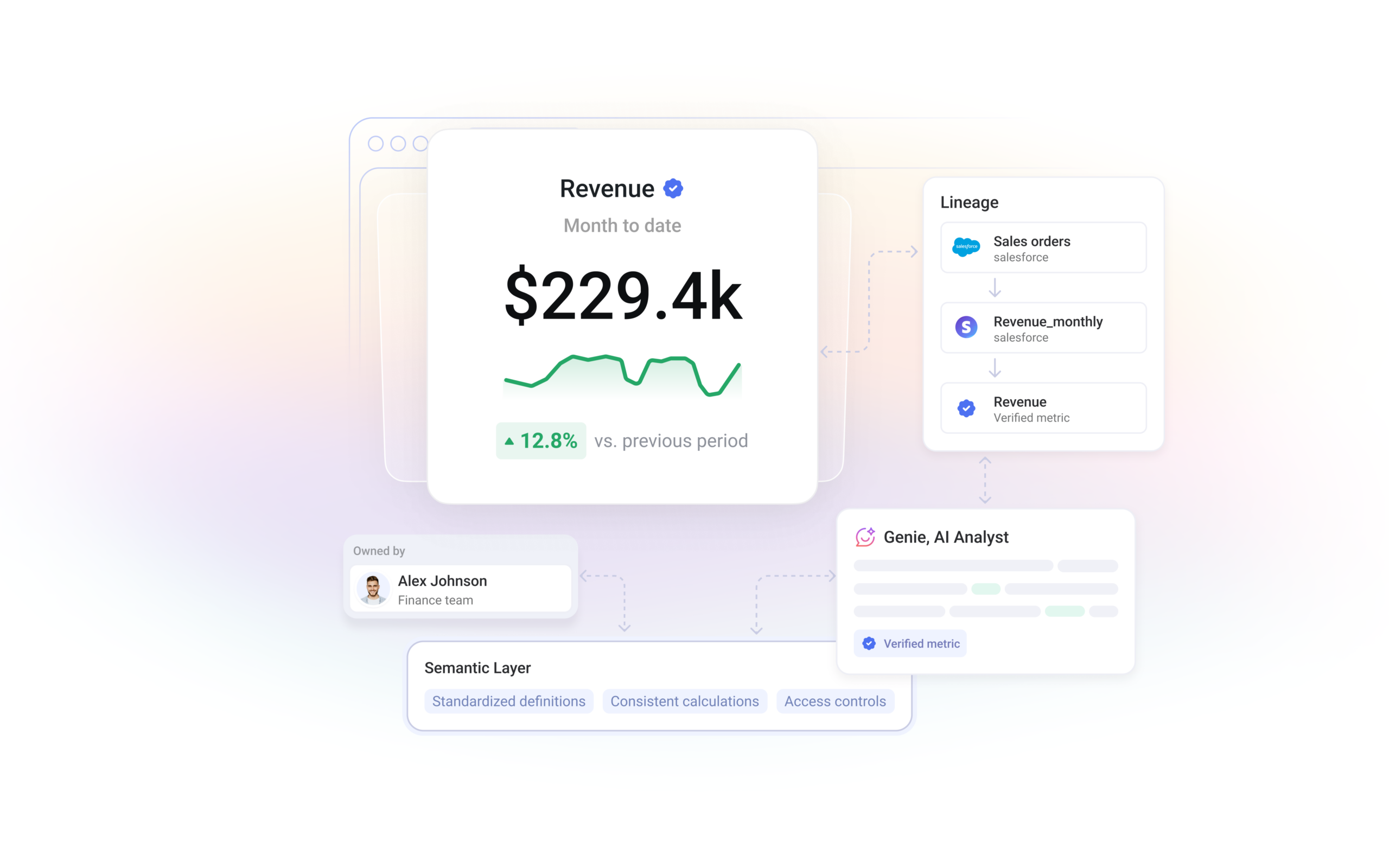 New: Trusted data for the people and the AI making decisions on it